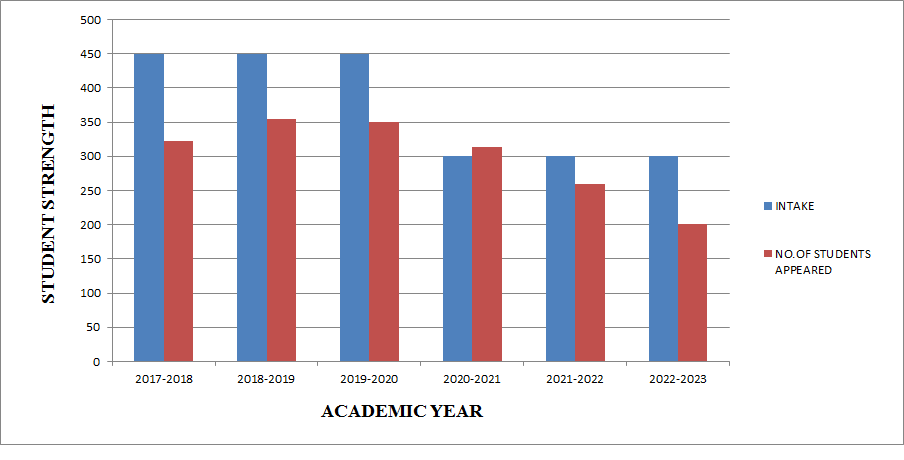 STAT ST GRAPH